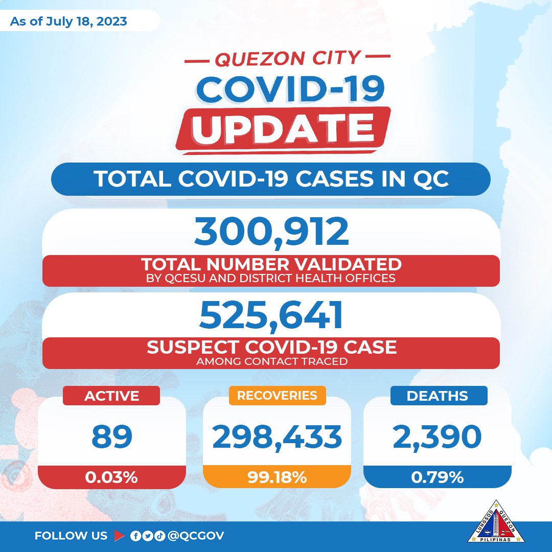 Quezon City Government Official Website