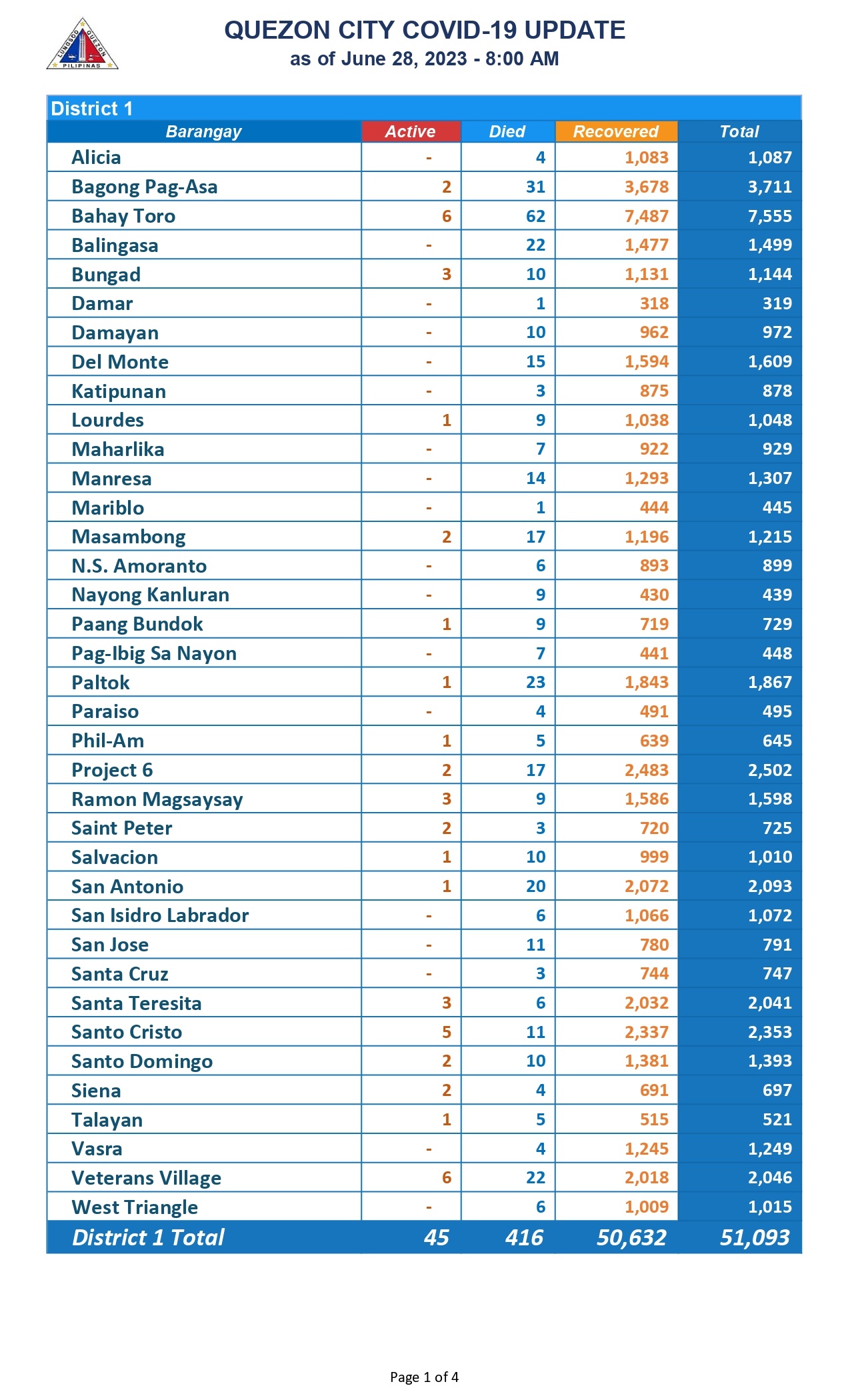 COVID COUNT JUNE 28_page-0001