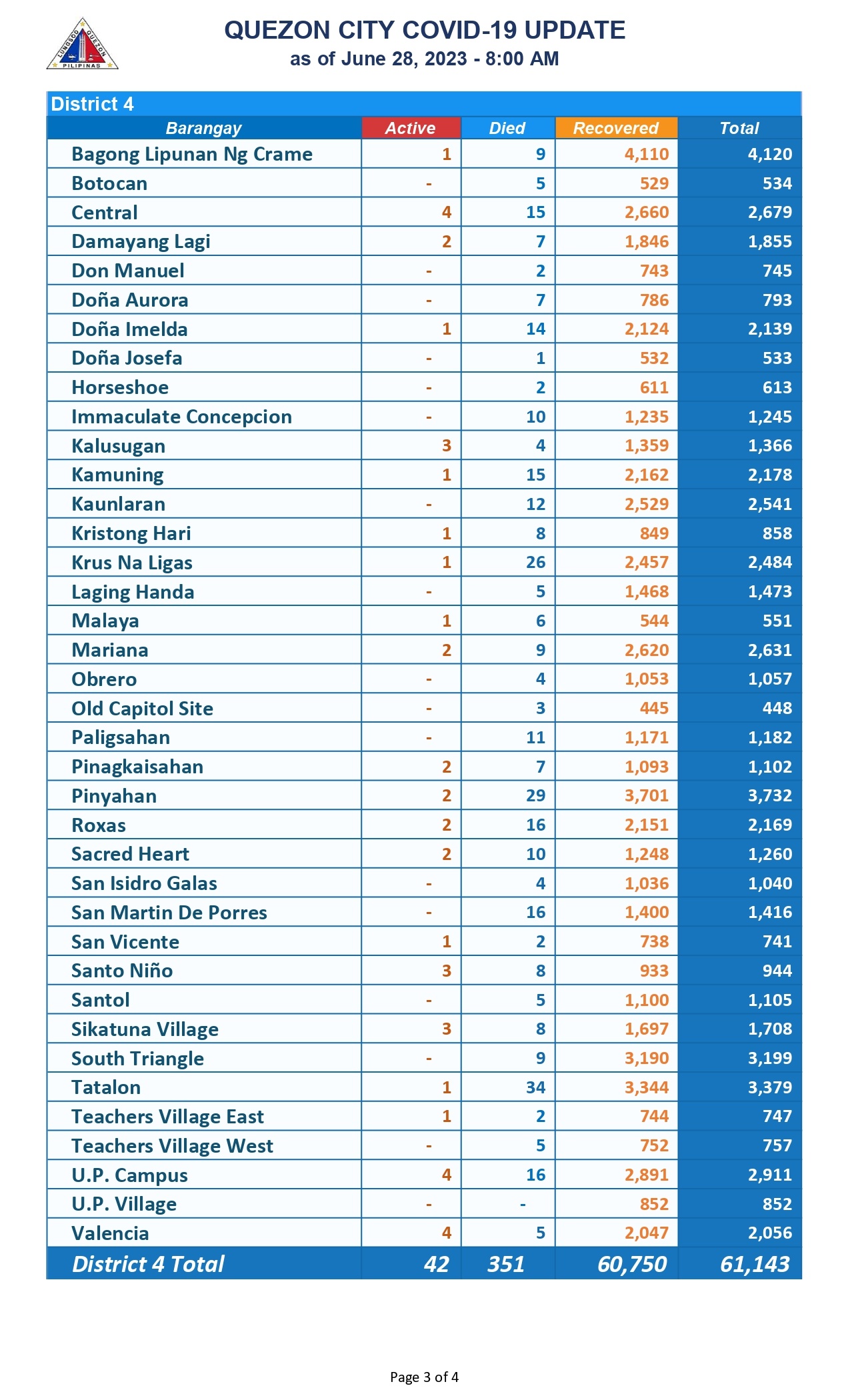 COVID COUNT JUNE 28_page-0003