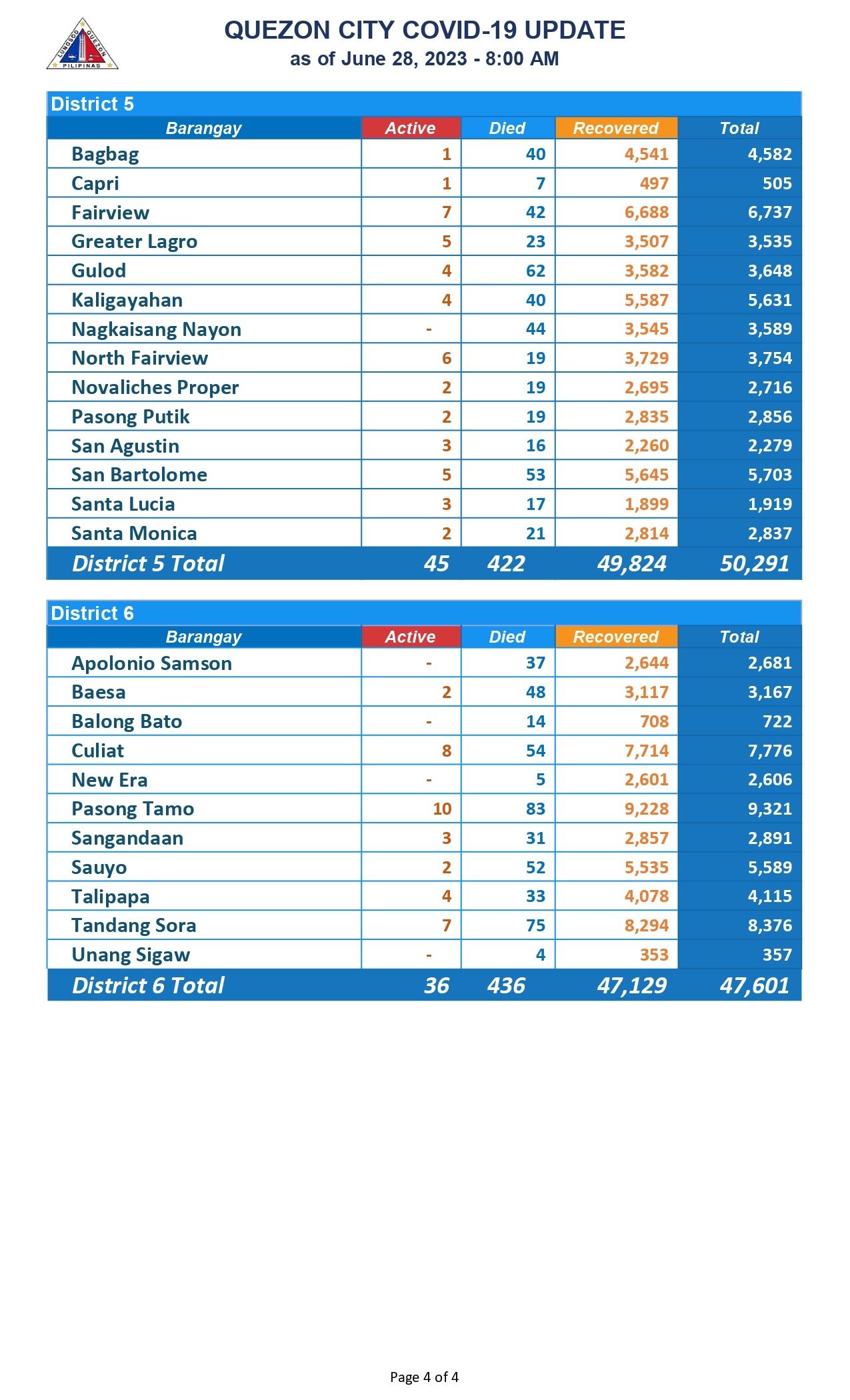 COVID COUNT JUNE 28_page-0004