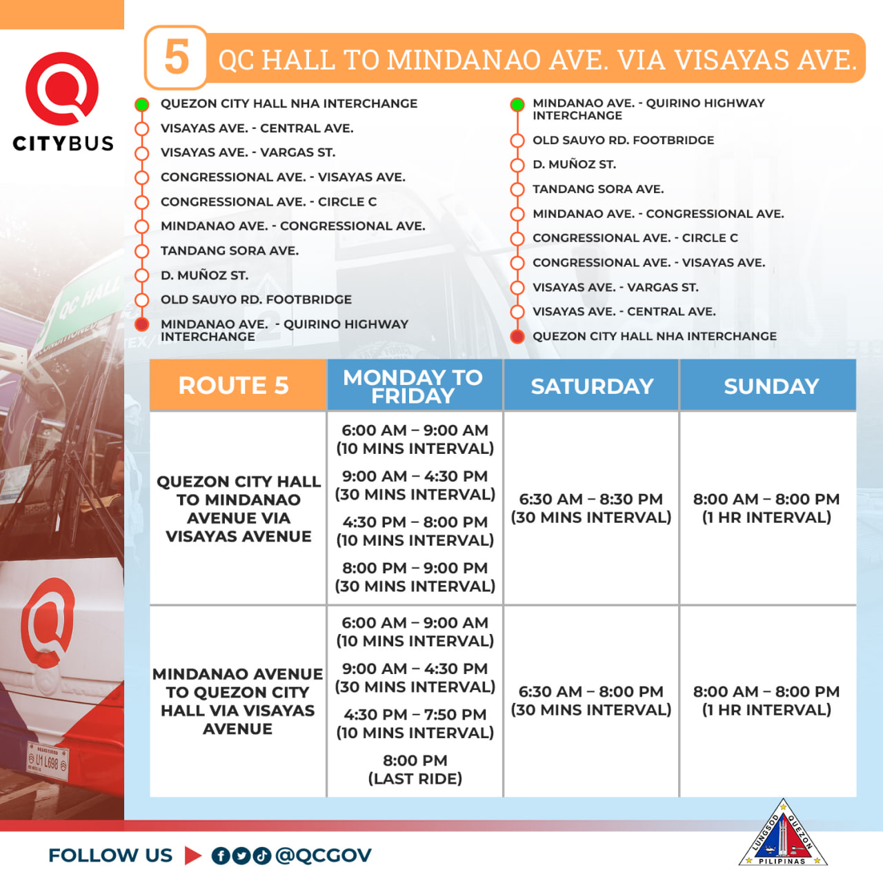 May be an image of map and text that says '5 HALL QUEZON CITY HALL NHA INTERCHANGE CITYBUS CENTRALAVE. MINDANAO AVE. VIA VISAYAS AVE. MINDANAO QUIRINO HIGHWAY FOOTBRIDGE AVE. D.MUÑOZST. FOOTBRIDGE INTERCHANGE QUIRINO HIGHWAY VISAYAS AVE. ROUTE CENTRAL AVE. QUEZON HALL NHA INTERCHANGE MONDAYTO FRIDAY SATURDAY AM (10 MINS INTERVAL) SUNDAY QUEZON CITY HALL MINDANAO VIA VISAYAS AVENUE MINS INTERVAL) 6:30 AM 8:30 (30 MINS INTERVAL) MINS INTERVAL) 8:00 8:00 PM INTERVAL) MINS INTERVAL) 6:00 9：00 MINS INTERVAL) MINDANAO AVENUE QUEZON HALL VISAYAS AVENUE 4:30 PM MINS INTERVAL) PM MINS INTERVAL) 6:30 AM 8:00 PM (30 MINS INTERVAL) 8:00 8:00 PM (LAST RIDE) 8:00 PM INTERVAL) FOLLOW uS @QCGOV'